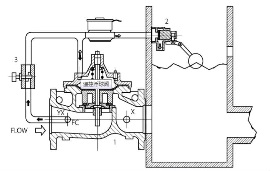 一篇文章讓你看懂常用消防閥門工作原理- 一篇文章讓你看懂常用消防閥門工作原理-