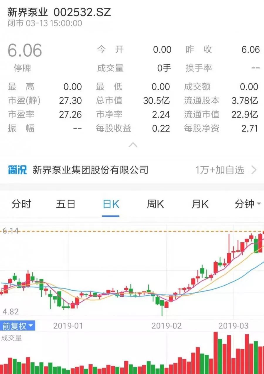 牛市來(lái)了? 丨 盤點(diǎn)那些上市的水泵企業(yè)- 牛市來(lái)了? 丨 盤點(diǎn)那些上市的水泵企業(yè)-