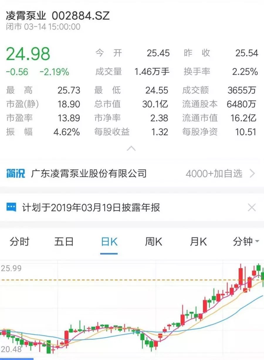 牛市來(lái)了? 丨 盤點(diǎn)那些上市的水泵企業(yè)- 牛市來(lái)了? 丨 盤點(diǎn)那些上市的水泵企業(yè)-