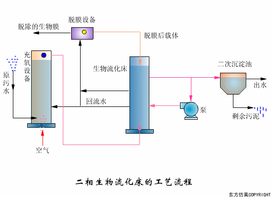看圖秒懂污水處理工藝流程- 看圖秒懂污水處理工藝流程-