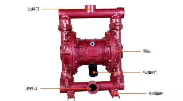 只要做一步，你就能延長氣動(dòng)隔膜泵的使用壽命