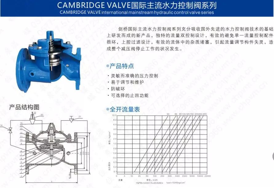作為上海多家水廠供應(yīng)商，這家閥門廠商有何獨(dú)特之處？-
