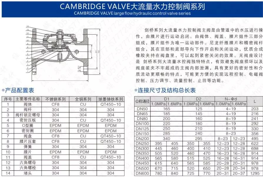 作為上海多家水廠供應(yīng)商，這家閥門廠商有何獨(dú)特之處？-