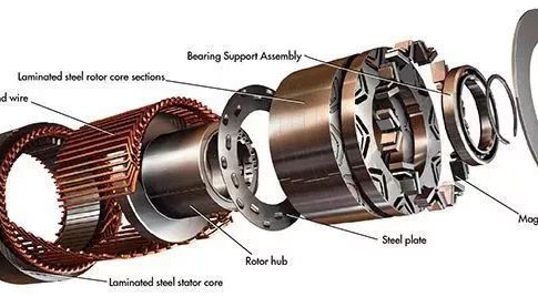 效率提升2%，全國(guó)節(jié)電200億度！市場(chǎng)看好高效節(jié)能電機(jī)