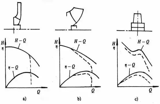 泵的氣蝕，你怕了嗎？-
