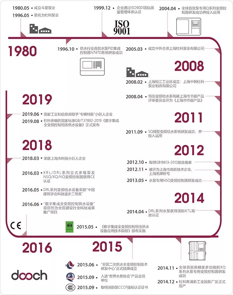 專注于城鎮(zhèn)供水，十多年自主創(chuàng)新研發(fā)——杜科這次又帶來(lái)怎樣的驚喜？-