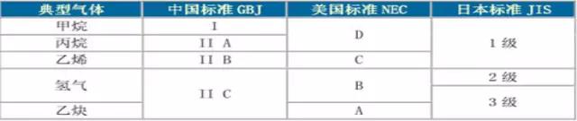 如何區(qū)分電機的防爆等級?- 如何區(qū)分電機的防爆等級?-