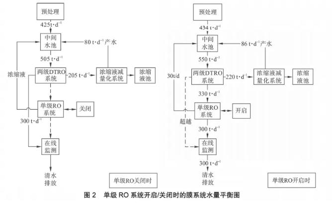 膜工藝在垃圾填埋場高鹽滲濾液處理中的應用-