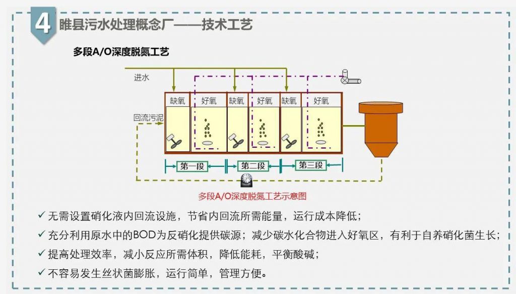 帶你走近碳中和污水處理廠-