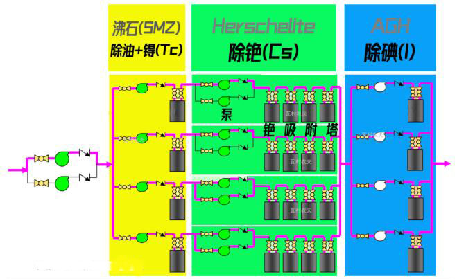 日本福島的核廢水是怎么處理的？-