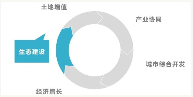 eod模式——引領新時代生態(tài)文明建設-