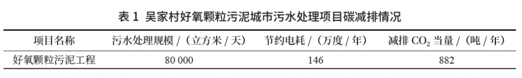 市政污水處理行業(yè)低碳轉(zhuǎn)型發(fā)展之路探索與潛力- 市政污水處理行業(yè)低碳轉(zhuǎn)型發(fā)展之路探索與潛力-