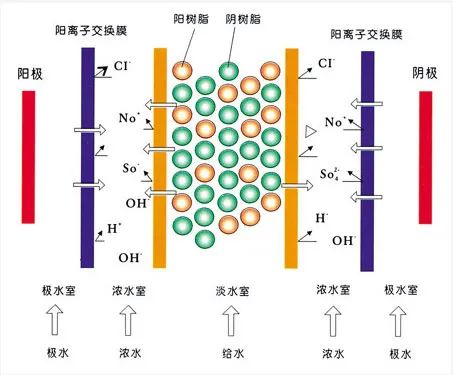 面對低濃度氨氮工業廢水束手無策?這幾種方法可以解決- 面對低濃度氨氮工業廢水束手無策?這幾種方法可以解決-