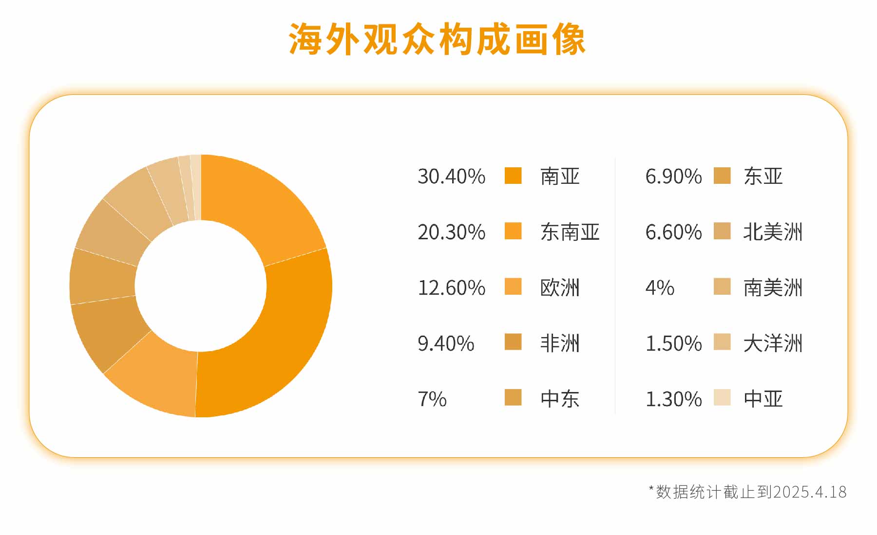 新展商陣容首發！450+“新面孔”集結上海國際泵閥展-