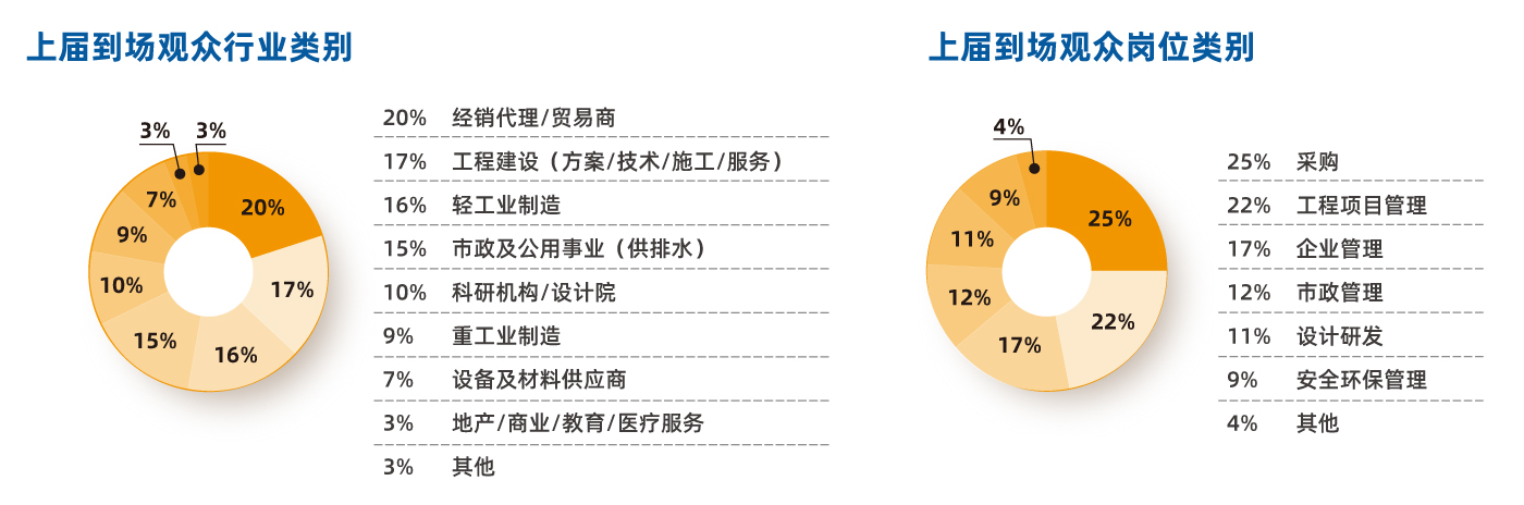 為何參展- 為何參展-