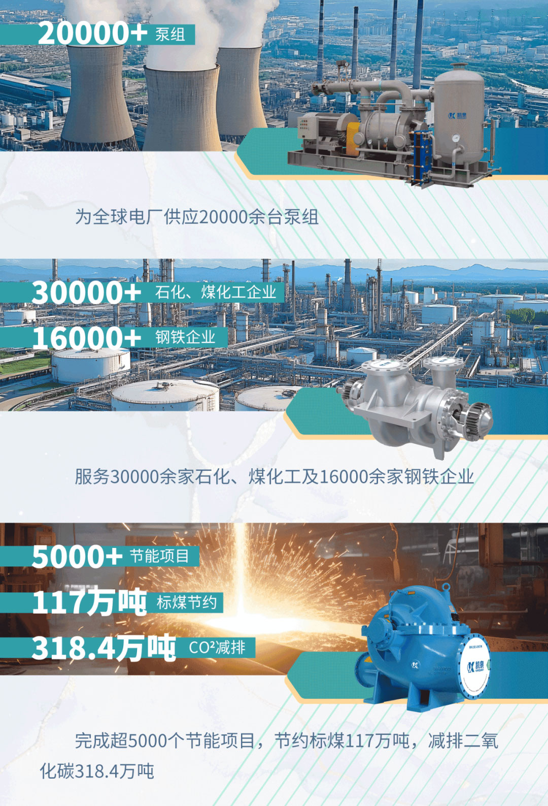 【世環通企業游學】探秘凱泉集團:水泵技術新趨勢背后藏著啥“秘密武器”?- 【世環通企業游學】探秘凱泉集團:水泵技術新趨勢背后藏著啥“秘密武器”?-